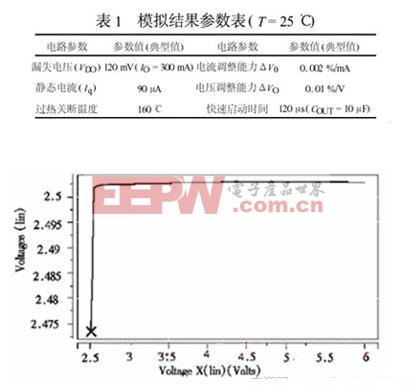 一款可實現(xiàn)超低壓差CMOS線性穩(wěn)壓器的設計方案