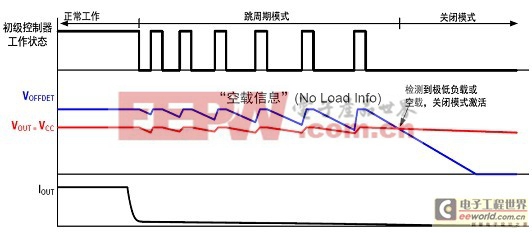 基于NCP1246和NCP4354低待机能耗解决方案