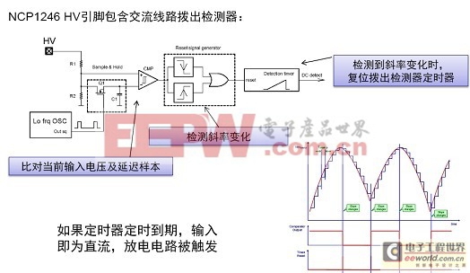 基于NCP1246和NCP4354低待机能耗解决方案