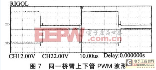 基于SPWM控制全數(shù)字單相變頻器的設(shè)計(jì)及實(shí)現(xiàn)