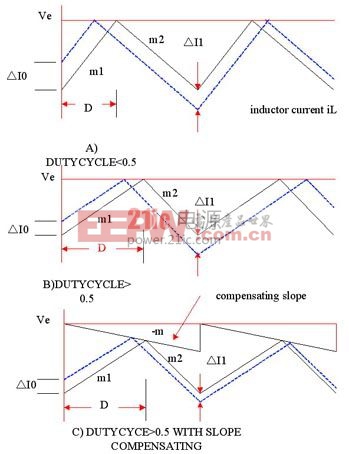 电力机车新型高频电源研究