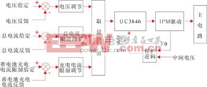 电力机车新型高频电源研究