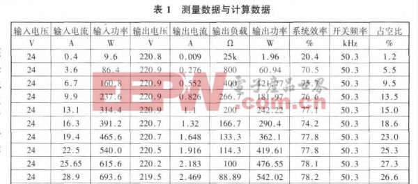 一種高頻推挽DC-DC變換器設(shè)計方案