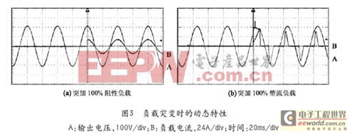 一種新型適應(yīng)“模塊化”要求的高性能逆變電源方案