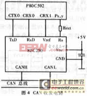 CAN總線的電動車逆變電源設(shè)計：容錯強處理快！