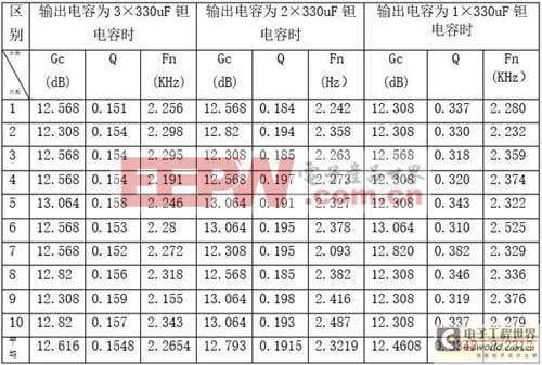 還為用哪種電源發(fā)愁嗎？數(shù)字電源價值與優(yōu)勢探討