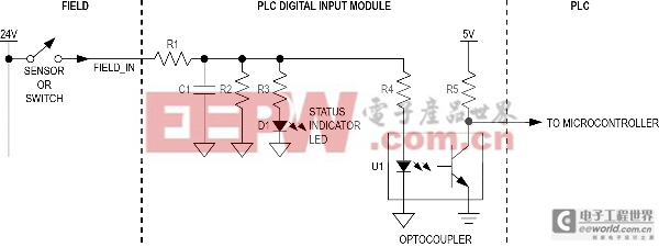 参考设计如何为工业控制提供隔离PLC数字输入？