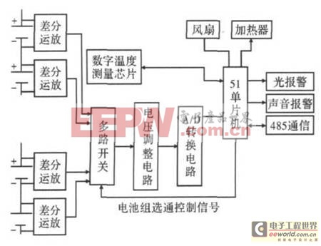 一种串联型锂离子电池组监测系统的设计应用