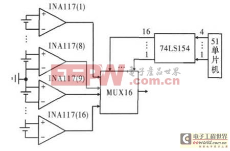 一種串聯(lián)型鋰離子電池組監(jiān)測(cè)系統(tǒng)的設(shè)計(jì)應(yīng)用