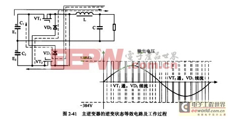 Delta變換技術之主逆變器的逆變/整流狀態(tài)整合