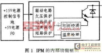IPM简化电路系统 单相逆变器设计应用于其中  
