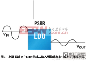 淺議低功耗、低噪聲電源電路設(shè)計(jì)的經(jīng)驗(yàn)與感想