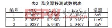 性能优良的TL431稳压电源设计