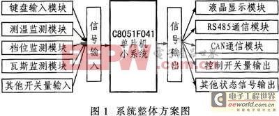 电力变压器非电量保护装置将各种故障一扫而光