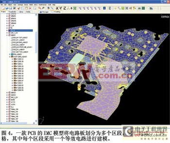 預(yù)測(cè)EMC性能的數(shù)值模型