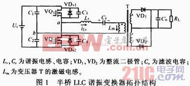 淺析寬電壓輸入半橋型LLC諧振變換器設(shè)計與實驗