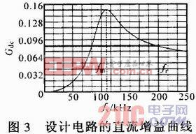 淺析寬電壓輸入半橋型LLC諧振變換器設(shè)計(jì)與實(shí)驗(yàn)