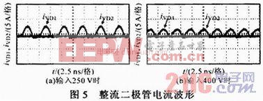 淺析寬電壓輸入半橋型LLC諧振變換器設(shè)計(jì)與實(shí)驗(yàn)