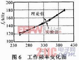 淺析寬電壓輸入半橋型LLC諧振變換器設(shè)計(jì)與實(shí)驗(yàn)