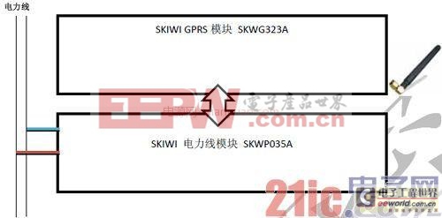 基于OFDM調(diào)制技術(shù)的“芯連芯”智能路燈控制解決方案