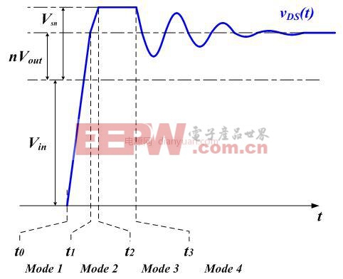 分析开关模式电源的谐振坐标方法 轻松设计RCD缓冲器