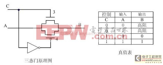 電路常識性概念之MOS管及簡單CMOS邏輯門電路原理