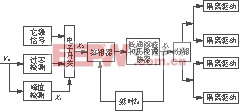 基于高頻感應(yīng)加熱技術(shù)電源鎖相控制的應(yīng)用與分析