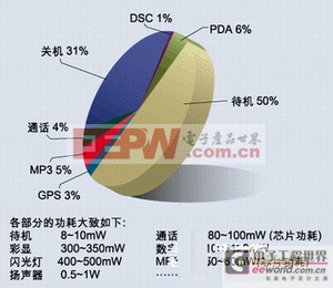 利用手機(jī)整體電源管理及解決方案提高電能的轉(zhuǎn)化效率