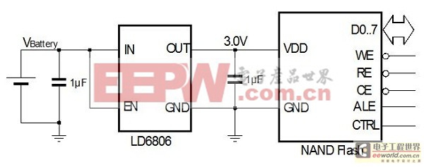 通過(guò)新一代電源管理元器件滿足嚴(yán)格的空間限制要求