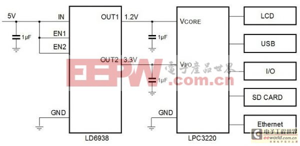 通過(guò)新一代電源管理元器件滿足嚴(yán)格的空間限制要求