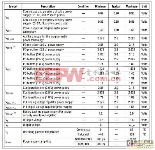 工程師技術分享：數(shù)字電源為什么要重視精度？