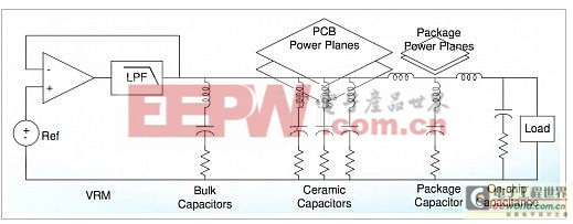 工程師技術分享：數(shù)字電源為什么要重視精度？