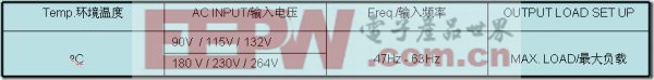 开关电源常规测试项目及仪器设备配置详解