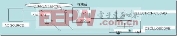 開關(guān)電源常規(guī)測試項目及儀器設(shè)備配置詳解