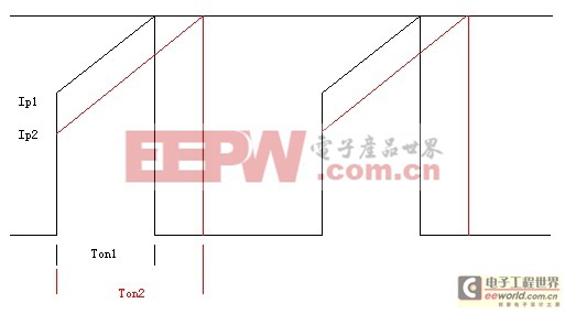 解決基于反激拓撲電路中連續(xù)工作狀態(tài)的疑惑