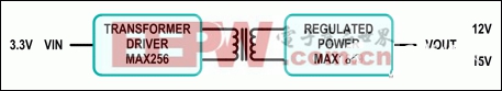 H桥变压驱动将3.3V输入转化为12V隔离输出电源
