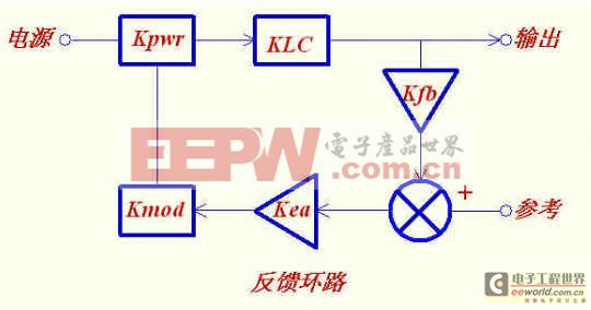 反激電源設(shè)計(jì)及應(yīng)用之控制環(huán)路設(shè)計(jì)