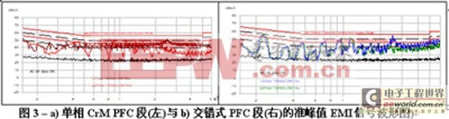 教你如何選擇最優(yōu)的190W纖薄PFC電源段方案