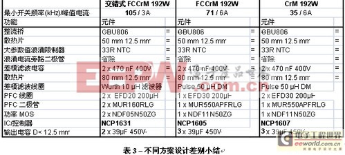 教你如何選擇最優(yōu)的190W纖薄PFC電源段方案