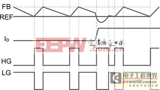 最新FPGA所需的电源IC为电子多样化提供空间