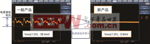 最新FPGA所需的电源IC为电子多样化提供空间