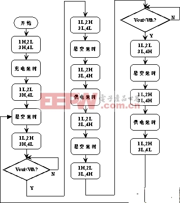 一款基于電容的電磁全隔離直流電源傳輸電路設(shè)計(jì)