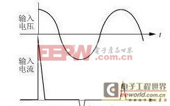 基于开关电源设计中浪涌抑制模块的方案拾遗