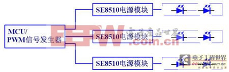 SE8510反激隔離電源設(shè)計(jì)幫助MCU供電解憂愁