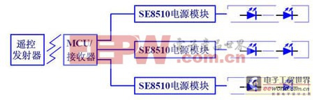 SE8510反激隔离电源设计帮助MCU供电解忧愁