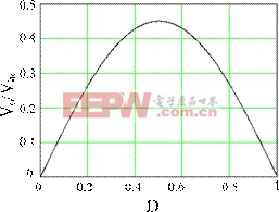 一款高頻輸出不對稱半橋逆變器的誕生