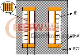 工程师实践：大功率高压高频变压器的电容及漏感设计