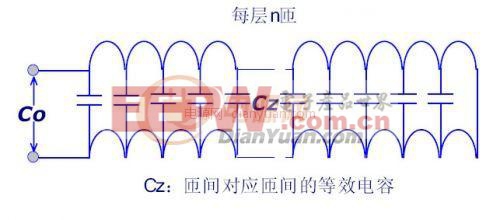 工程师实践：大功率高压高频变压器的电容及漏感设计