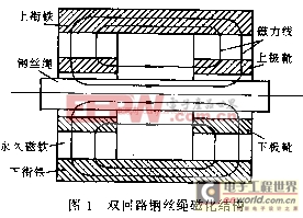 聚磁技术的原理解说及选用标准化方案