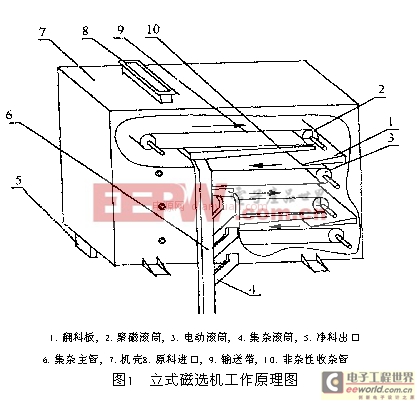 聚磁技术的原理解说及选用标准化方案